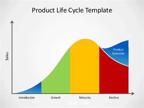 (PPT) Product life cycle powerpoint | Ashwin P Mani - Academia.edu