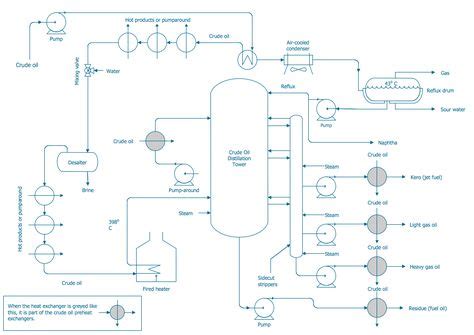 16 Engineering — Chemical and Process Engineering ideas | process flow ...