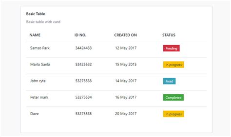 The Most Useful Bootstrap Tables You Can Download and Use