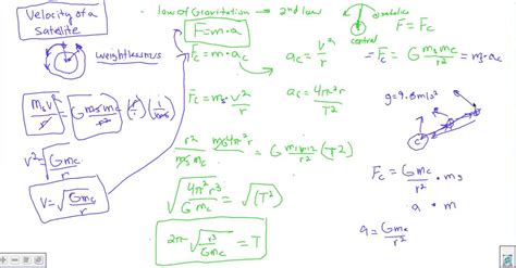 Einstein Field Equations Derivation - Tessshebaylo