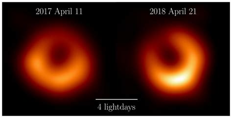 M87* One Year Later: Proof of a persistent black hole shadow | PI News