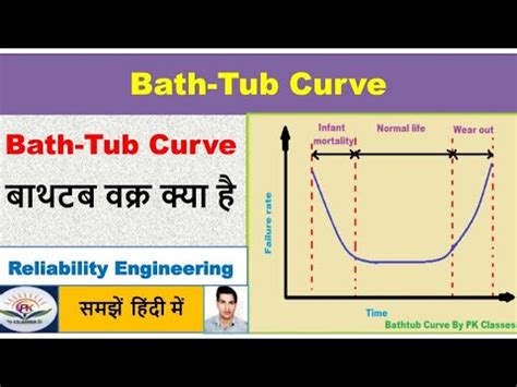 Bathtub Curve [हिंदी] || Reliability engineering - YouTube