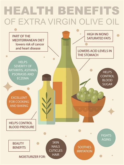 What is Extra Virgin Olive Oil? - The Shoreline Vine