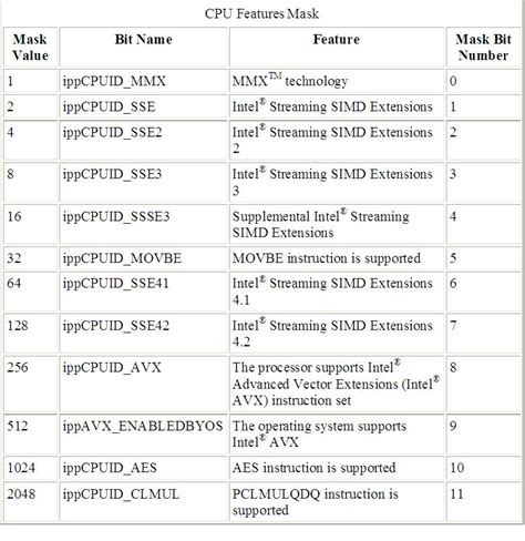 Is There an IPP Function to Detect the Processor Type?