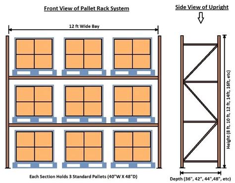 Used Pallet Rack Buying Guide | Pallet rack, Used pallets, Pallet