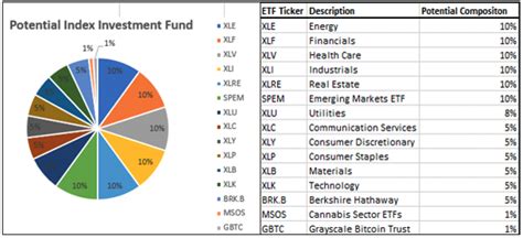 Visualization and Analysis of the S&P 500 Index Fund – Data Column ...