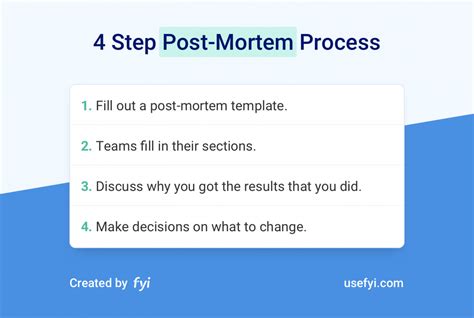 10 Tricks To Make Your Postmortems Enjoyable And Useful Post Mortem Meeting Agenda Template ...