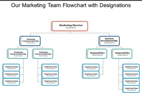 Our Marketing Team Flowchart With Designations | Templates PowerPoint ...