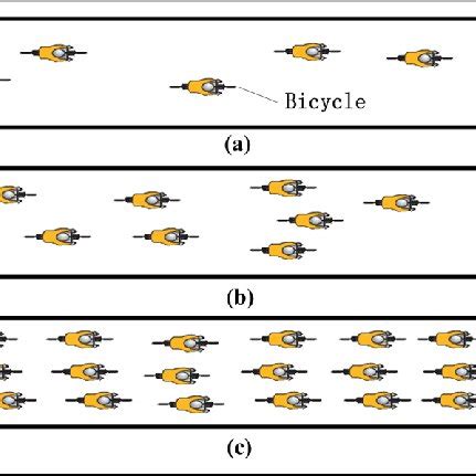 Design bicycle and definition of abreast riding: (a) Riding 2 abreast,... | Download Scientific ...