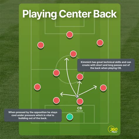 A Tactical Analysis of Joshua Kimmich