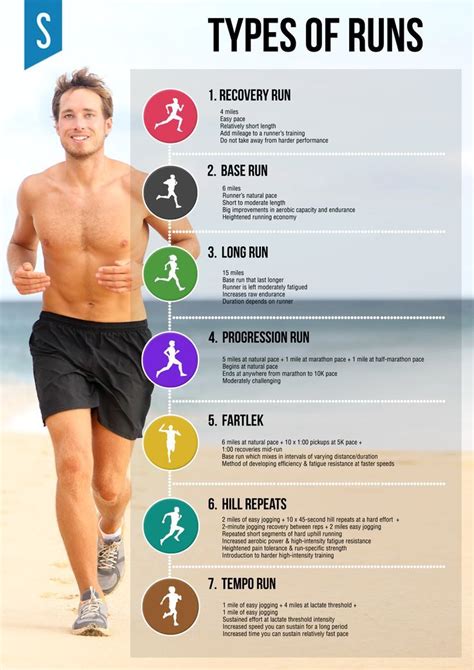 Types of runs | Running workouts, Running for beginners, How to run faster