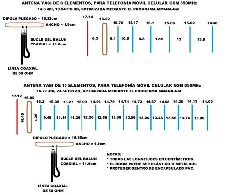 Calculo De Antena Yagi Wifi GSM 3G 4G 5G VHF UHF PDF, 52% OFF