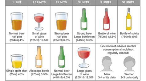 English drink 12 million bottles of wine a week more than estimated - BBC News