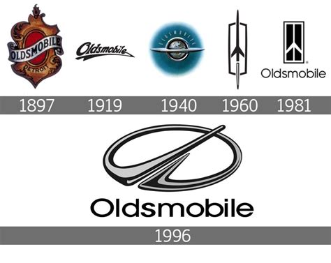 Histoire Oldsmobile logo | Voiture, Marque voiture et Embleme