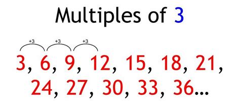 Factors vs. Multiples Educational Resources K12 Learning, Operations and Algebraic Thinking ...