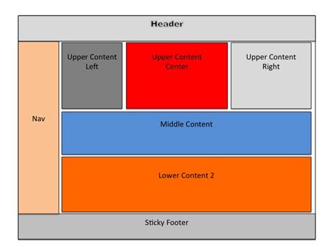 html - How to nest content inside a flex box 'holy grail' layout ...