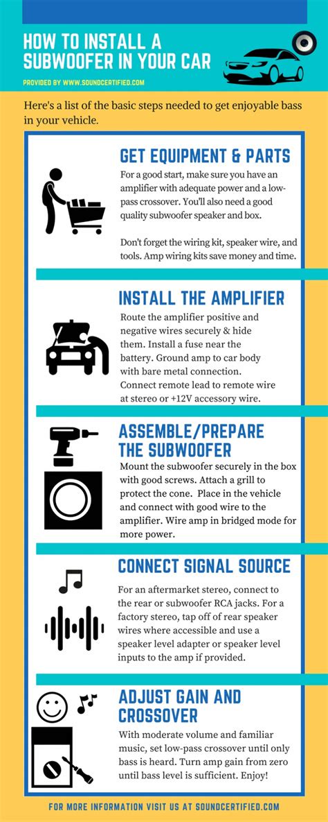 How To Install A Subwoofer And Subwoofer Amp In Your Car – The DIY Guide With Diagrams