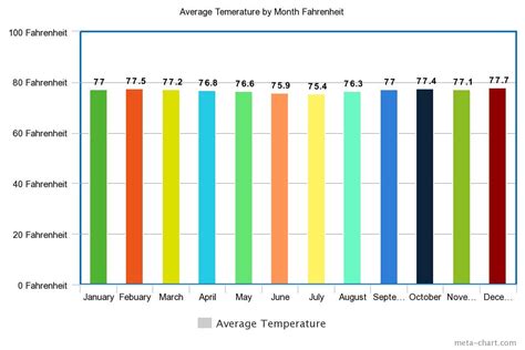 Ecuador Amazon Rainforest Weather and Month-to-Month Temperatures