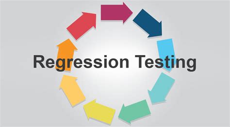 Regression Testing | Tools,Types and Techniques of Regression Testing