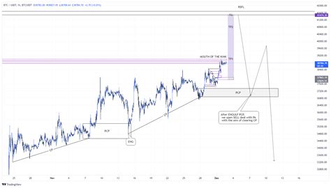 BTCUSDT:BTCUSDT Chart Image — TradingView