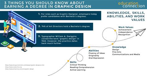 Top Online Graphic Design Degrees for 2024