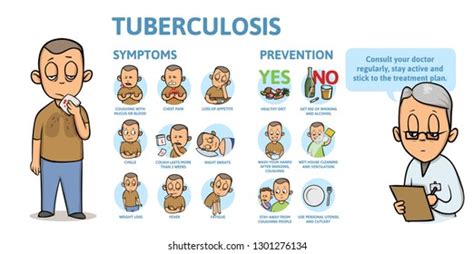 Tuberculosis Symptoms Prevention Information Poster Text Stock ...