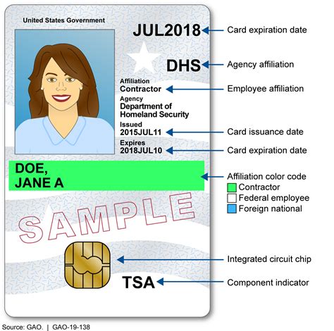 Enabling PIV Card for Federal Agencies - ISmile Technologies