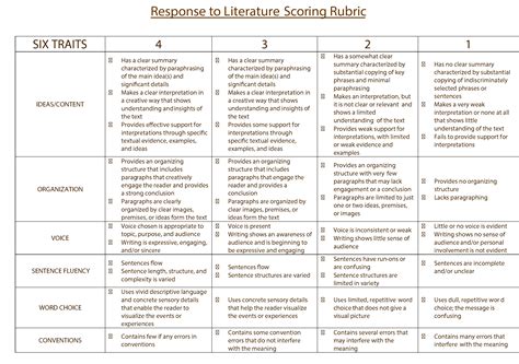 Grade 5 Scoring Rubric Examples