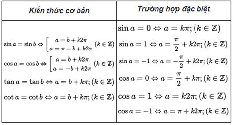 Công thức lượng giác lớp 11 cơ bản – nâng cao - HocmaiBook.vn