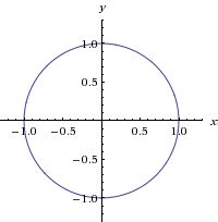 X^2-y^2=1 graph 234665-Plot x^2+y^2=1 in matlab