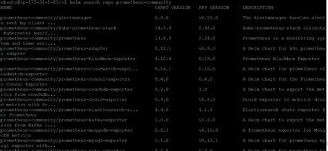 How to Install Prometheus and Grafana on Kubernetes using Helm 3