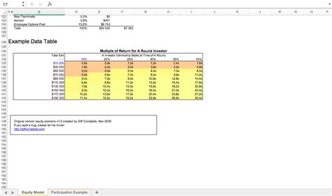 Startup Cap Table Template Excel Model - Equity & Investment - Eloquens