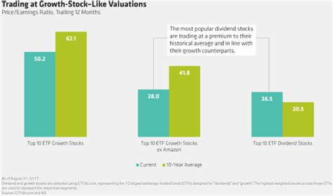 Happy Hour: Dividend Chasing • Novel Investor