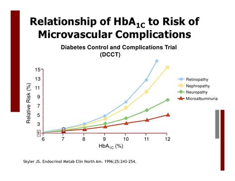 A1c and risk for complications - Page 2