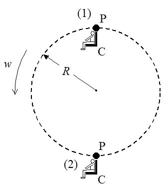 Ferris Wheel Physics