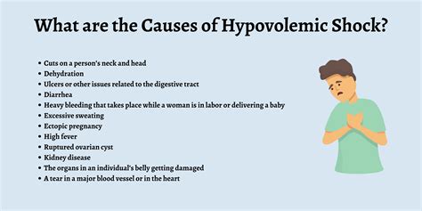 Hypovolemic Shock Stages