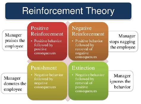 Reinforcement Learning and How Does it Works?