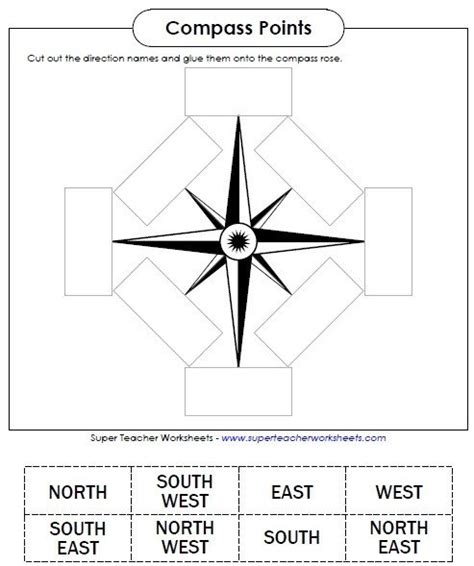 Compass Points - Maps Worksheet