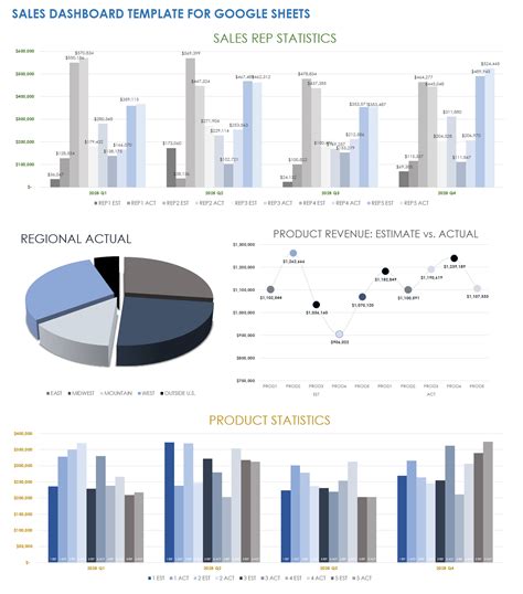 Free Google Sheets Dashboard Templates | Smartsheet