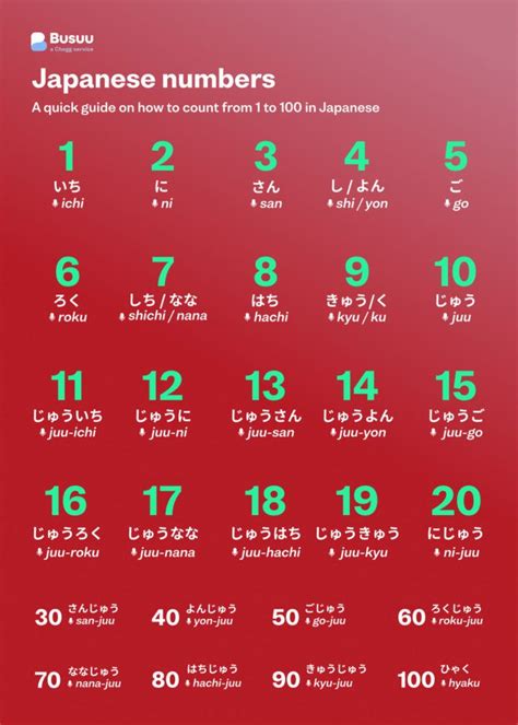 Japanese Numbers How To Count In Kanji Hiragana Infographic | The Best ...