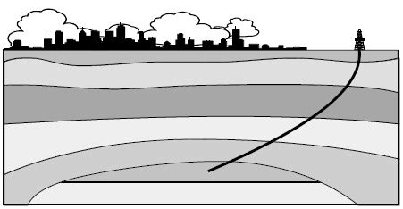 Directional Drilling Applications | Drilling Course