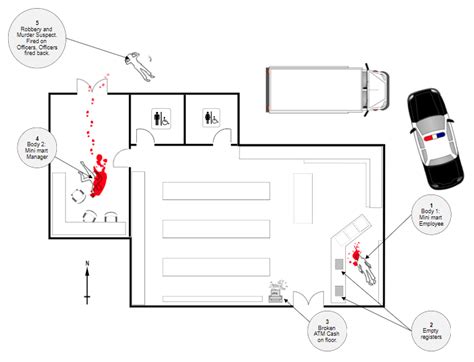 Crime Scene Investigation & Forensics Software - Try it FREE