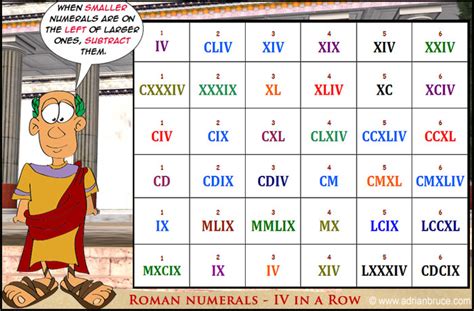 Roman Numerals Game - Printable Game for Learning Roman Numbers