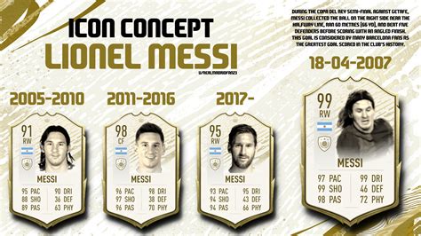 FIFA Icon Concept: Lionel Messi - Thoughts? : r/Barca