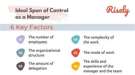 Creating The Optimum Span Of Control For Managers: 6 Factors - Risely