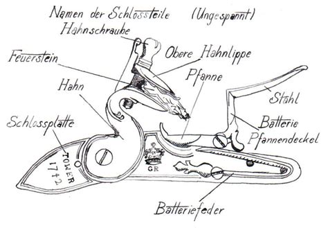 Flintlock, The Parts' Names by TheBaronet | Flintlock, Art, Parts