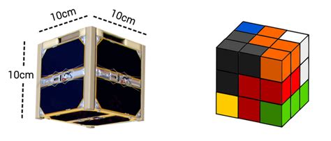 The CubeSat: Small Satellites for Big Ideas - GIS Geography