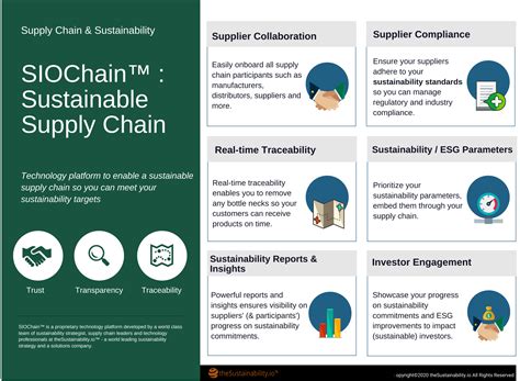 Switch-on a Sustainable Supply Chain