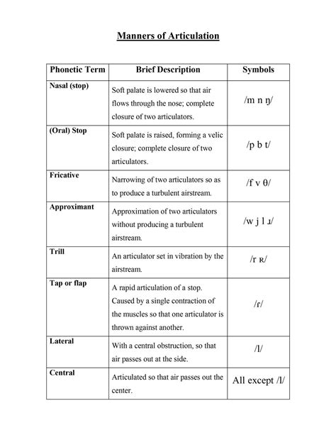 Handouts – Speech Production Lab