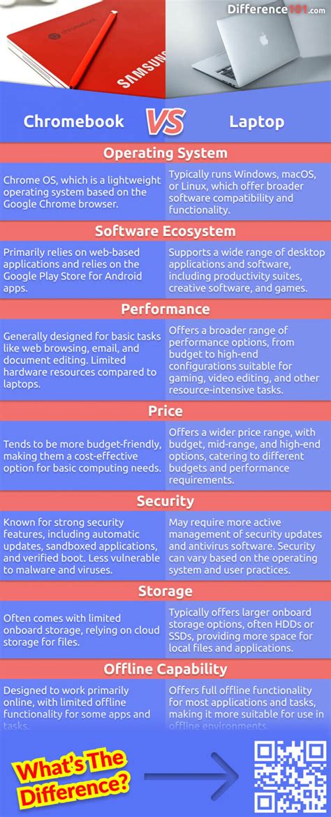 Chromebook vs. Laptop: 7 Key Differences, Pros & Cons, Similarities | Difference 101